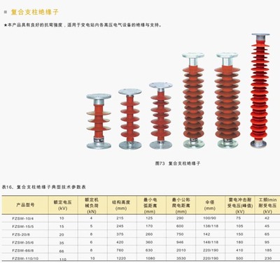 复合支柱绝缘子,FZSW-104,FZSW-155,FZS-208,FZSW-356,FZSW-668,FZSW-11010